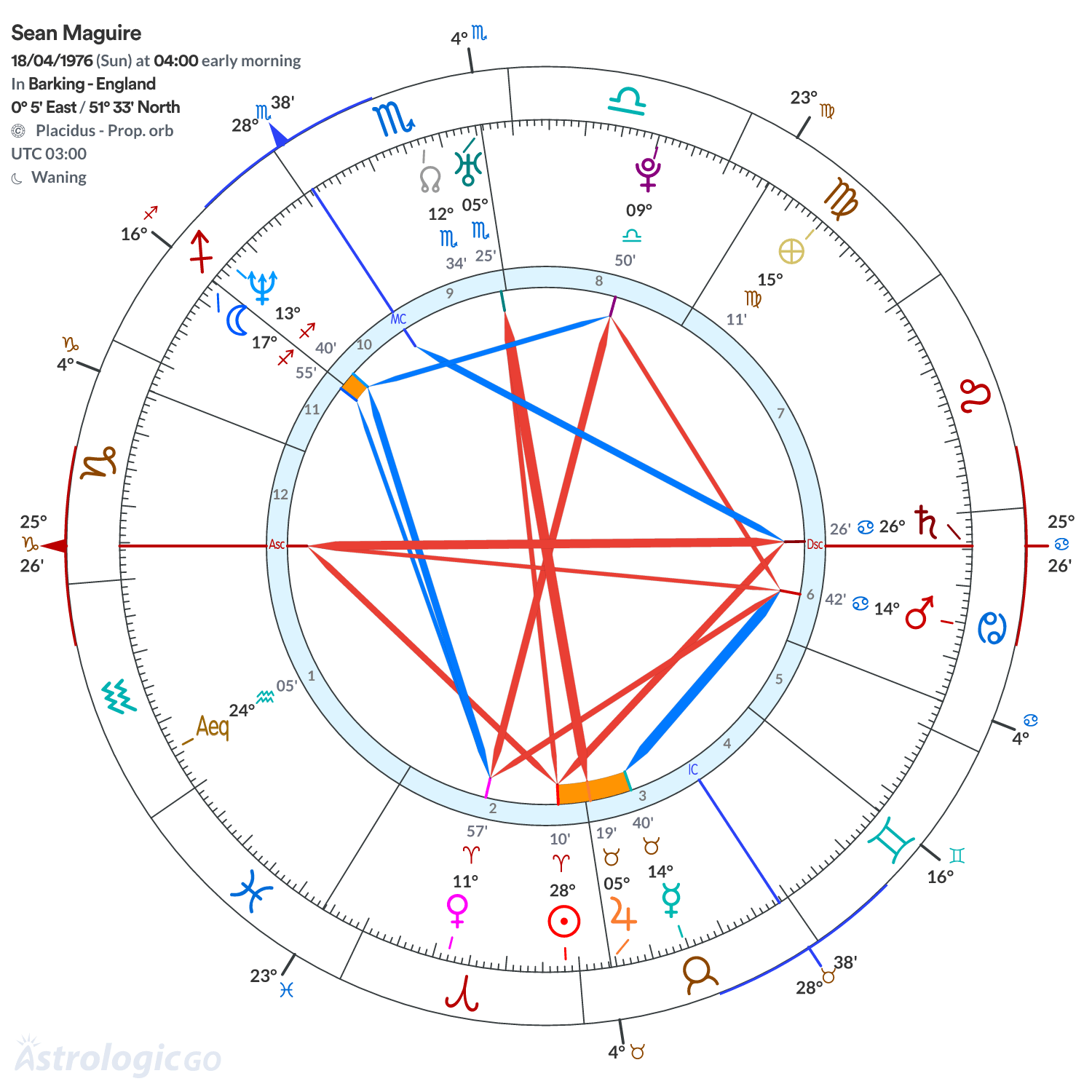 Mandala - Sean Maguire