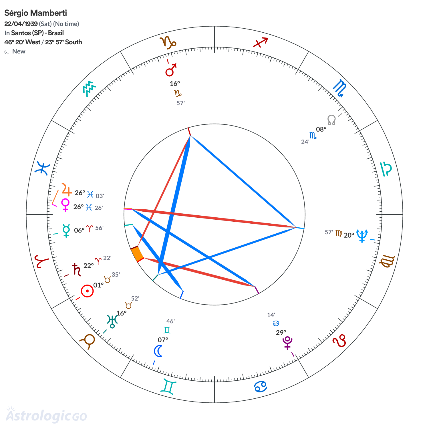 Mandala - Sérgio Mamberti