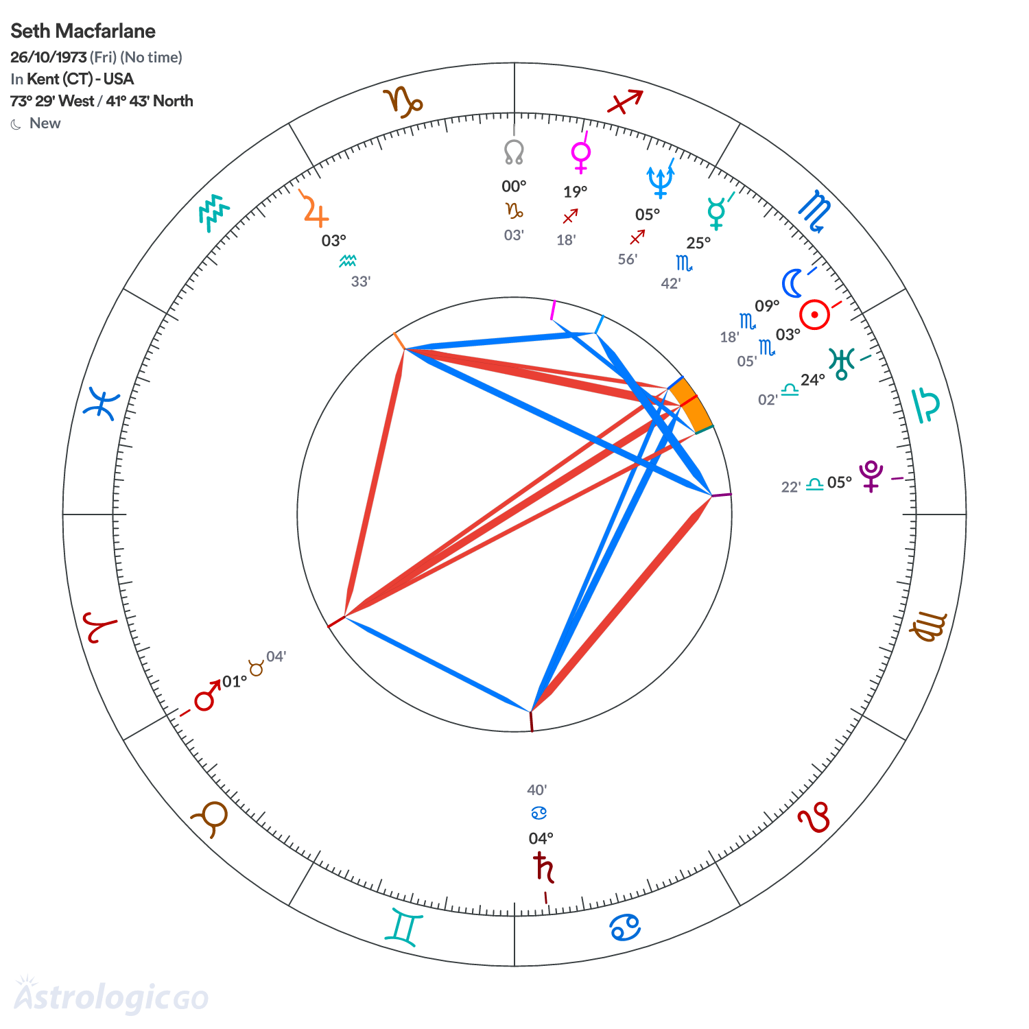 Mandala - Seth Macfarlane