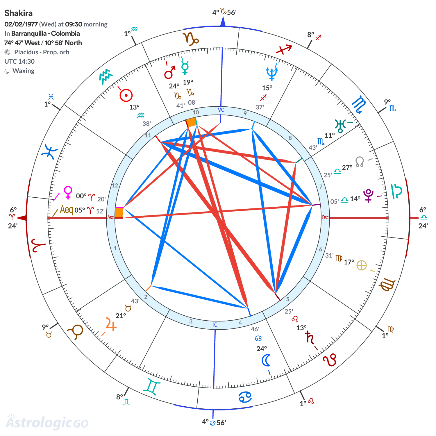 Mandala - Shakira