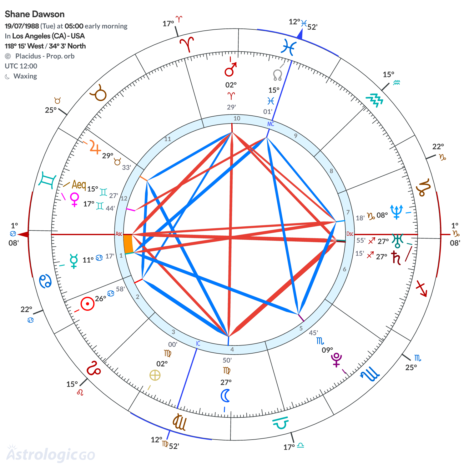 Mandala - Shane Dawson