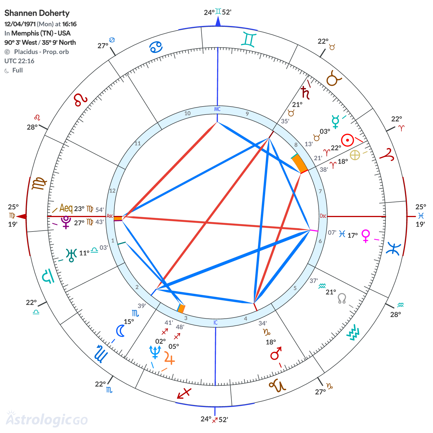 Mandala - Shannen Doherty