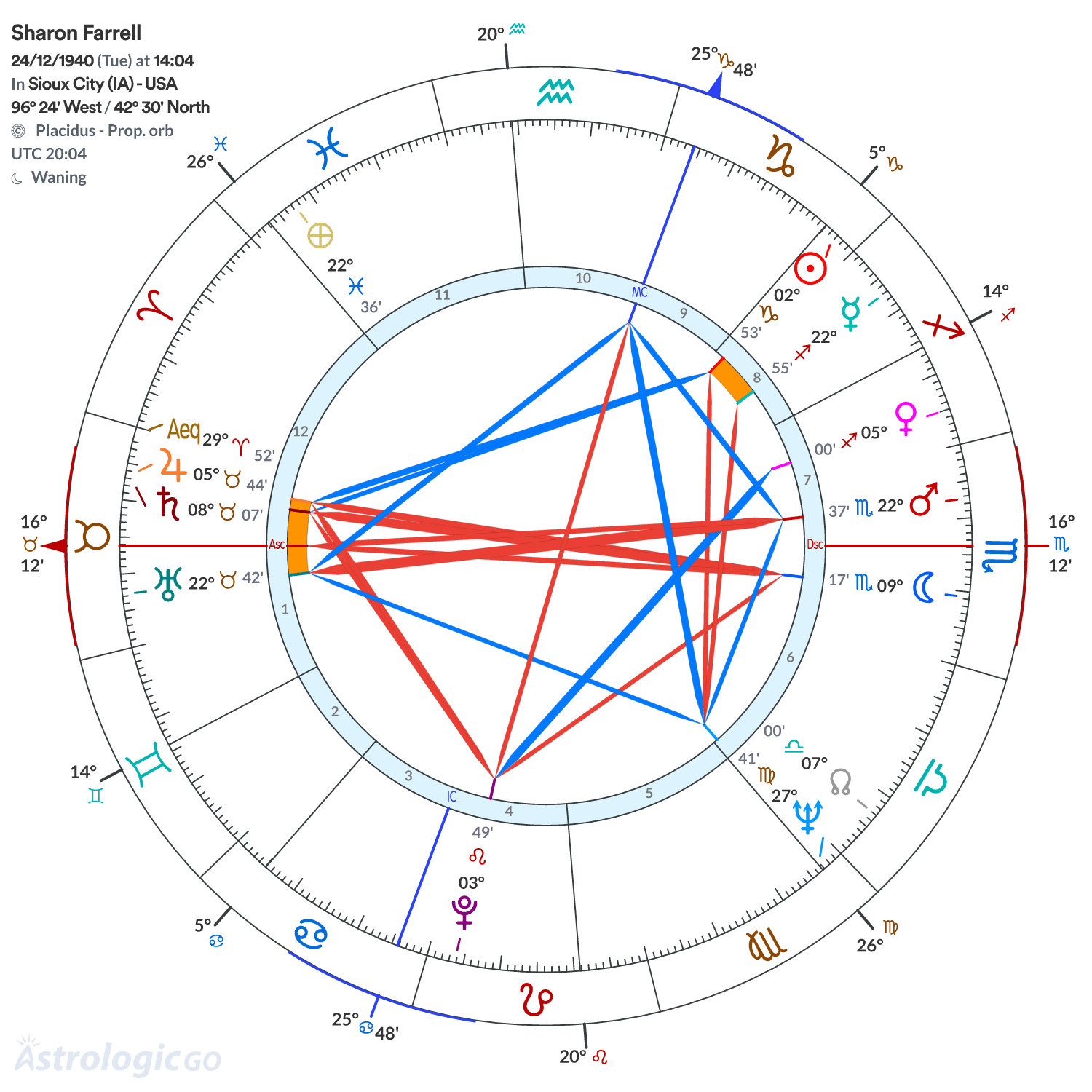 Mandala - Sharon Farrell