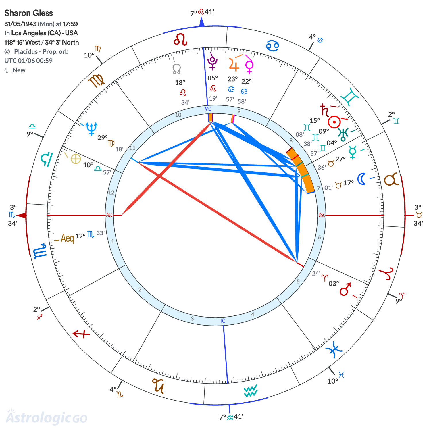 Mandala - Sharon Gless