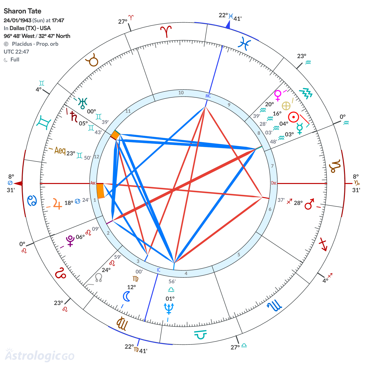 Mandala - Sharon Tate