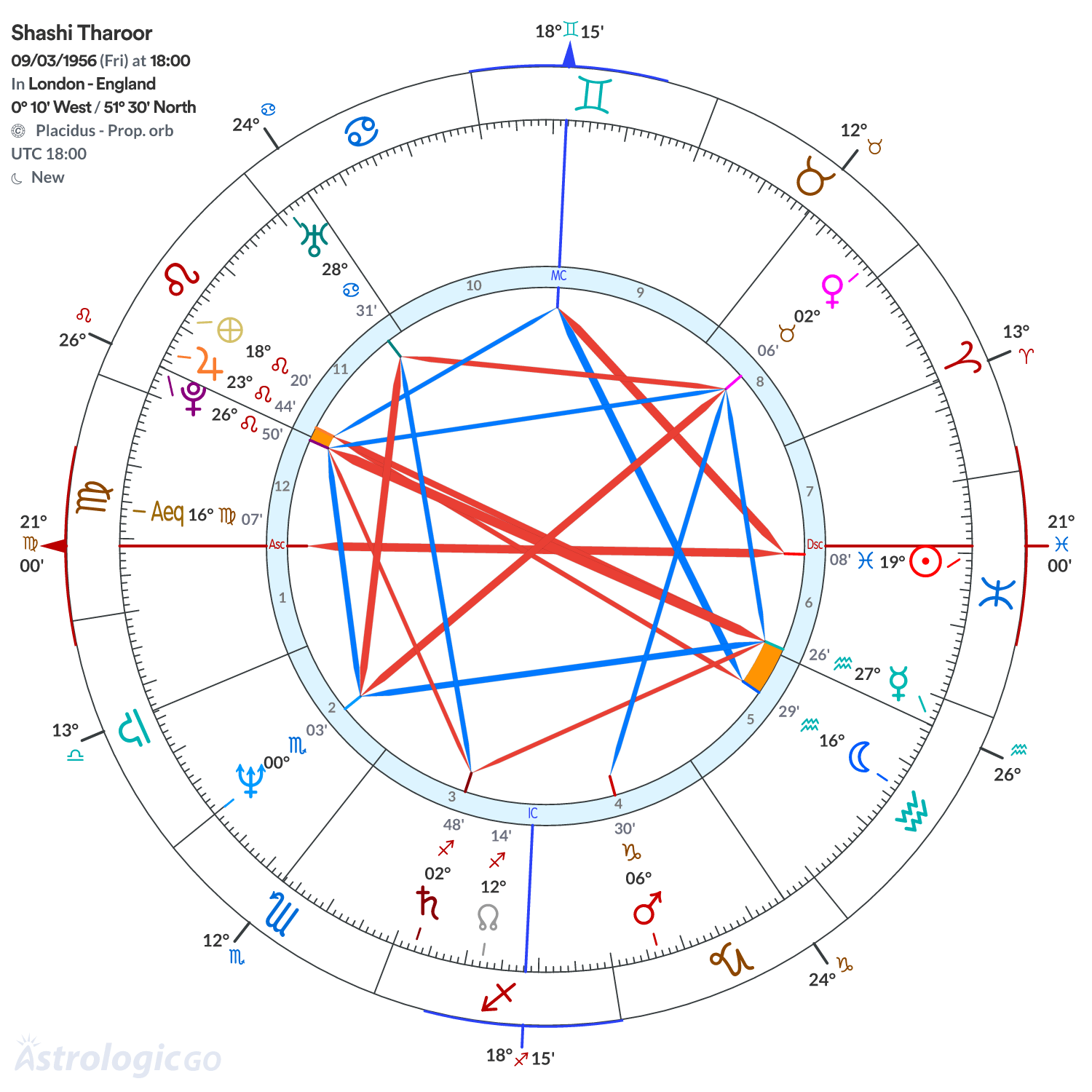 Mandala - Shashi Tharoor