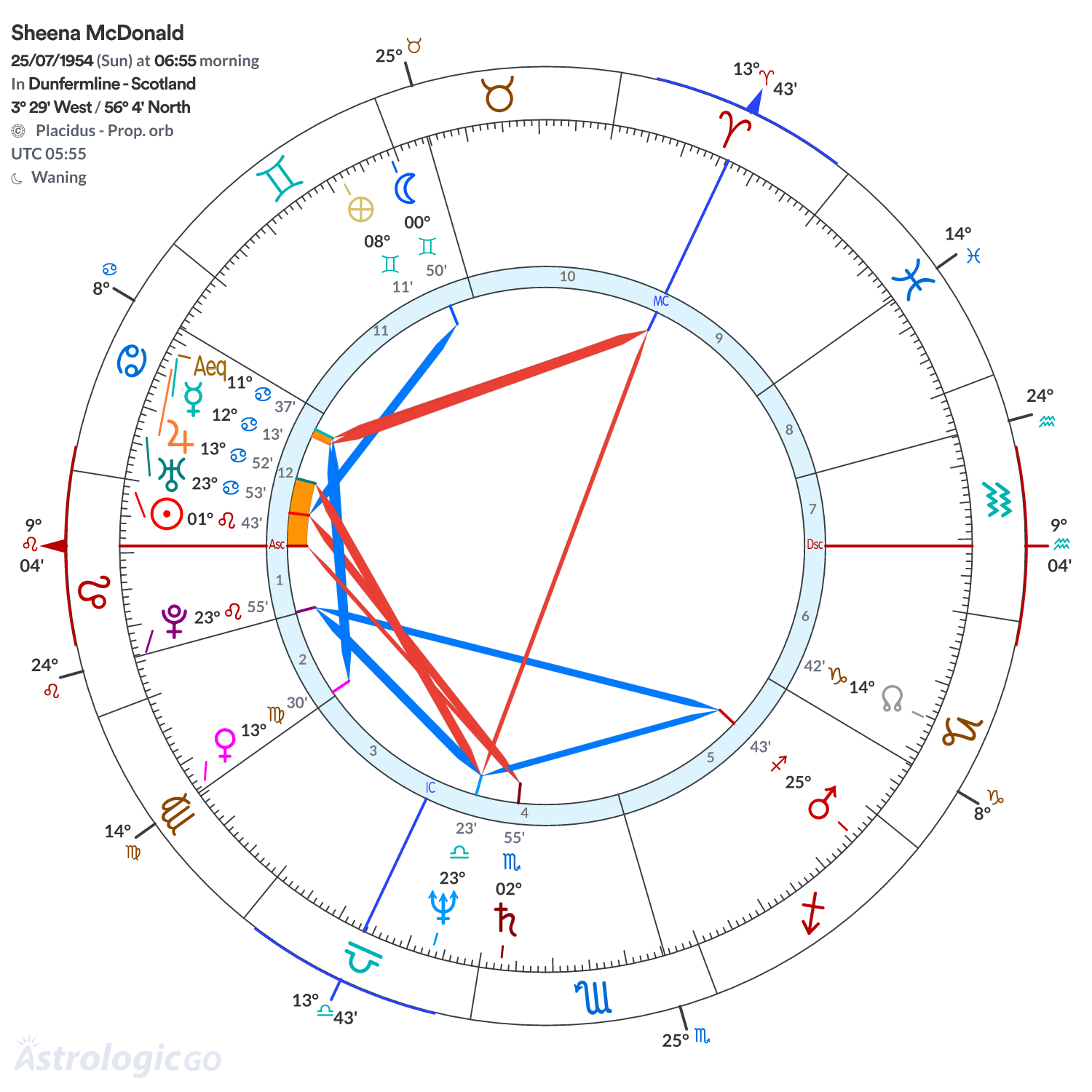 Mandala - Sheena McDonald
