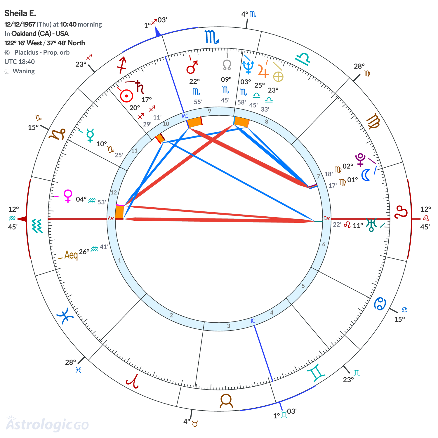 Mandala - Sheila E.