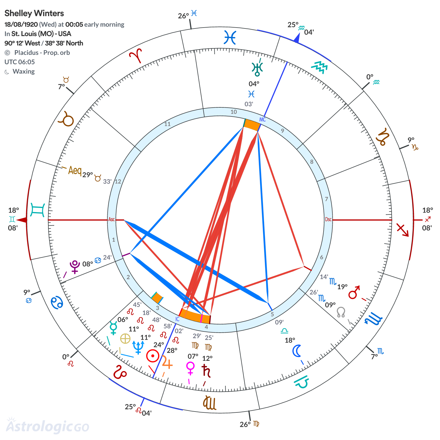 Mandala - Shelley Winters