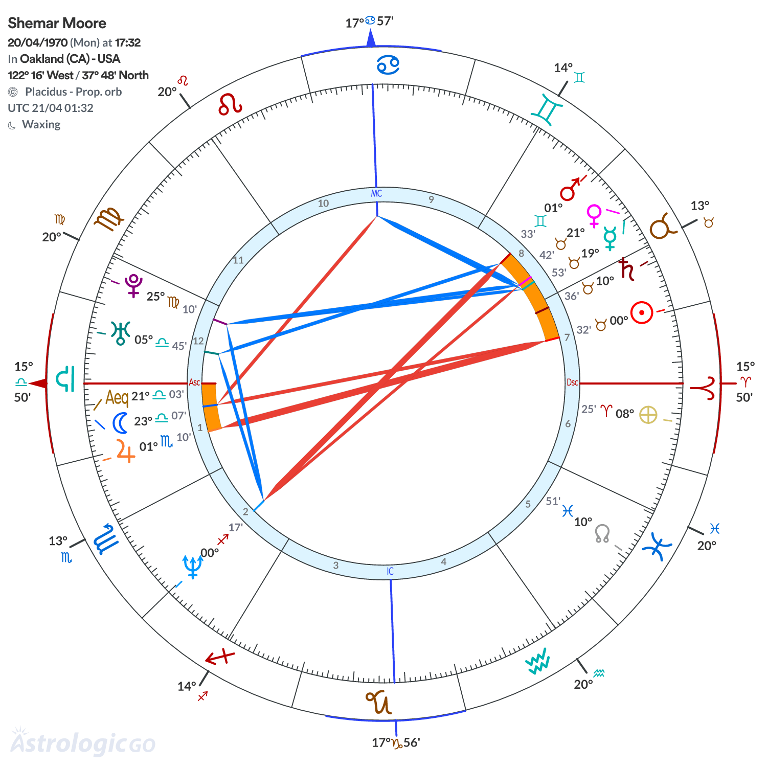 Mandala - Shemar Moore