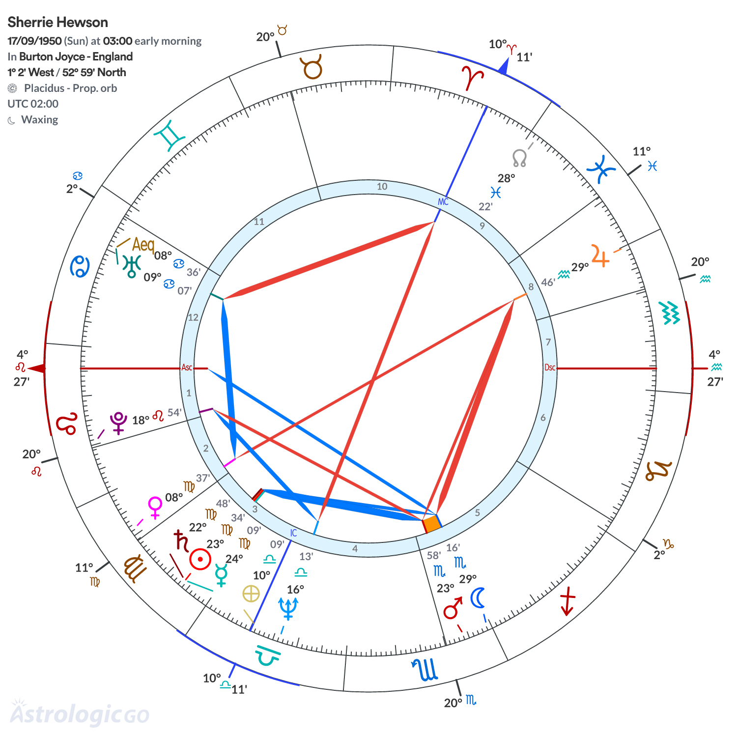 Mandala - Sherrie Hewson
