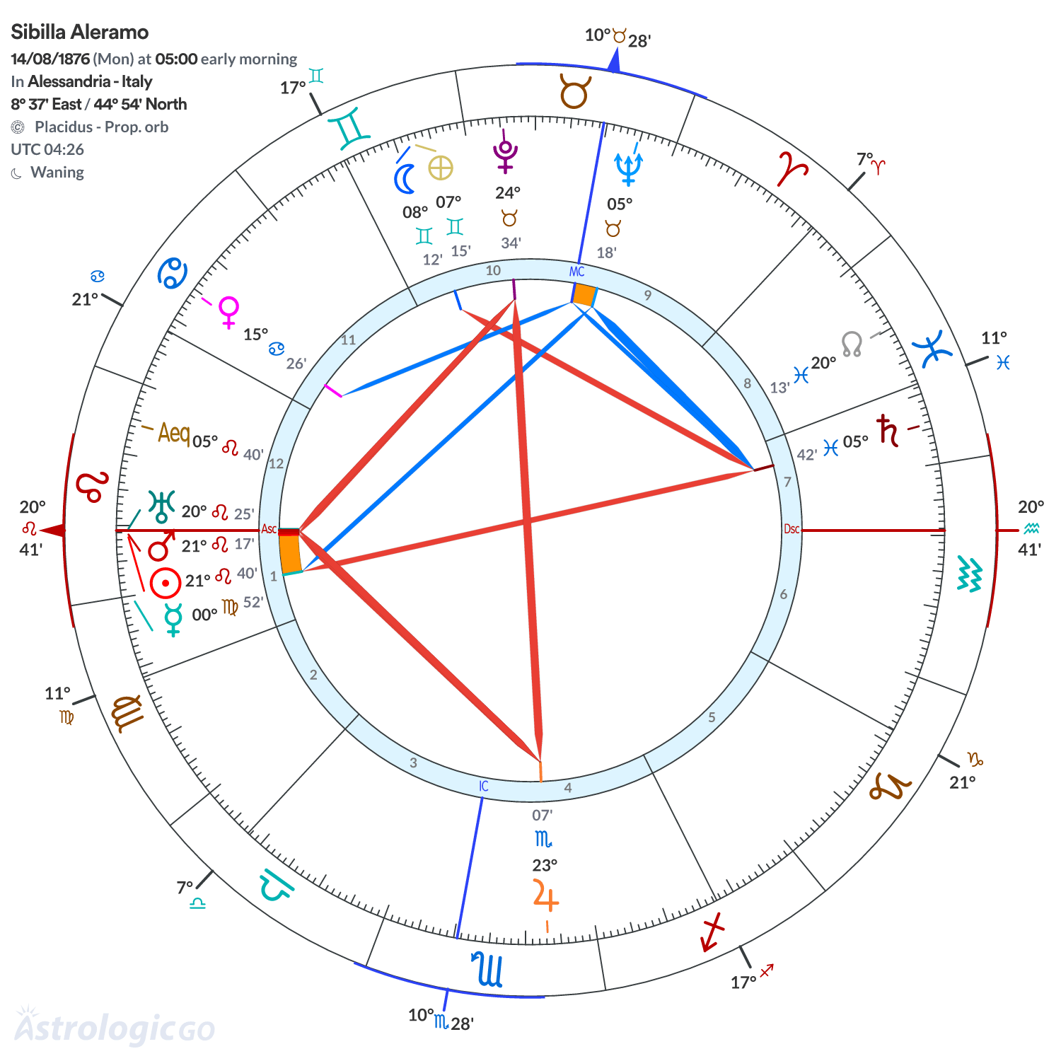Mandala - Sibilla Aleramo