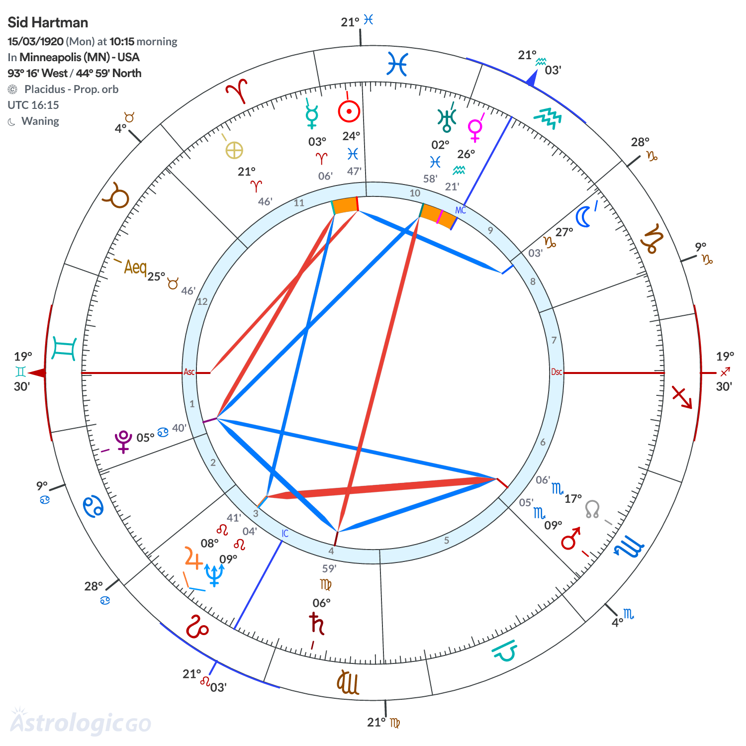 Mandala - Sid Hartman