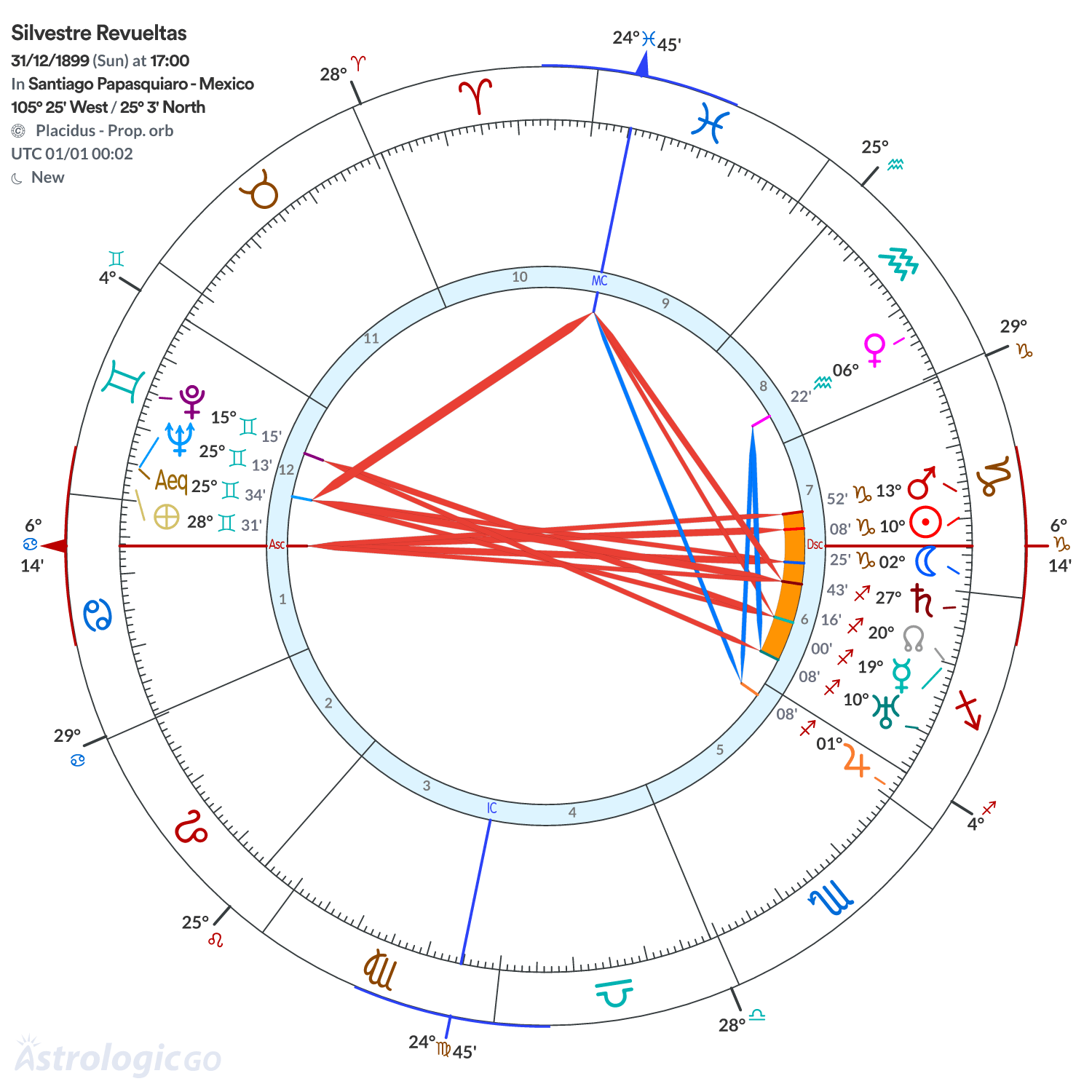Mandala - Silvestre Revueltas
