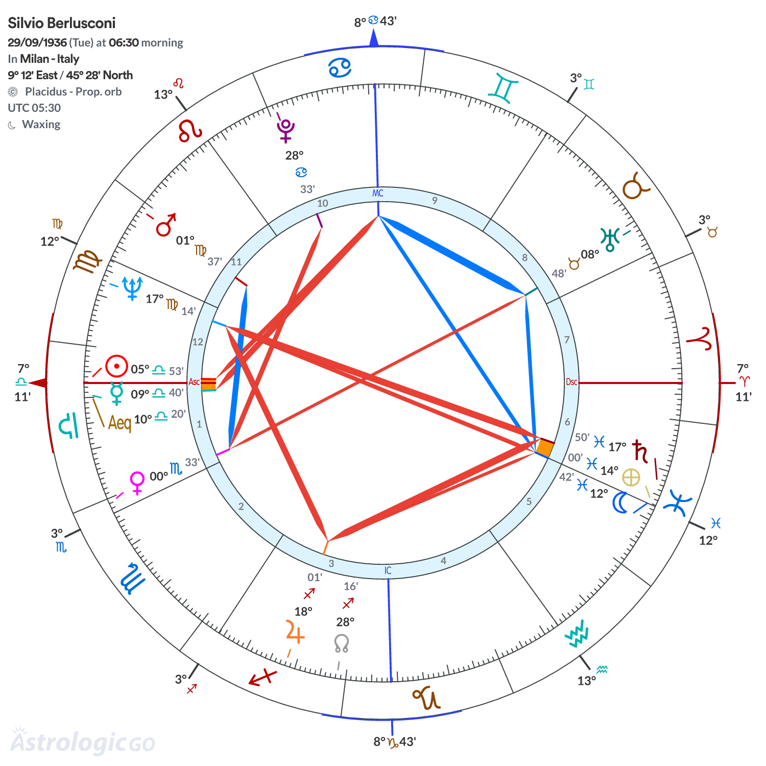 Mandala - Silvio Berlusconi