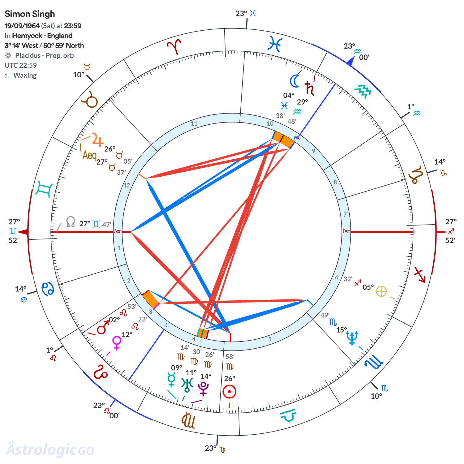 Mandala - Simon Singh