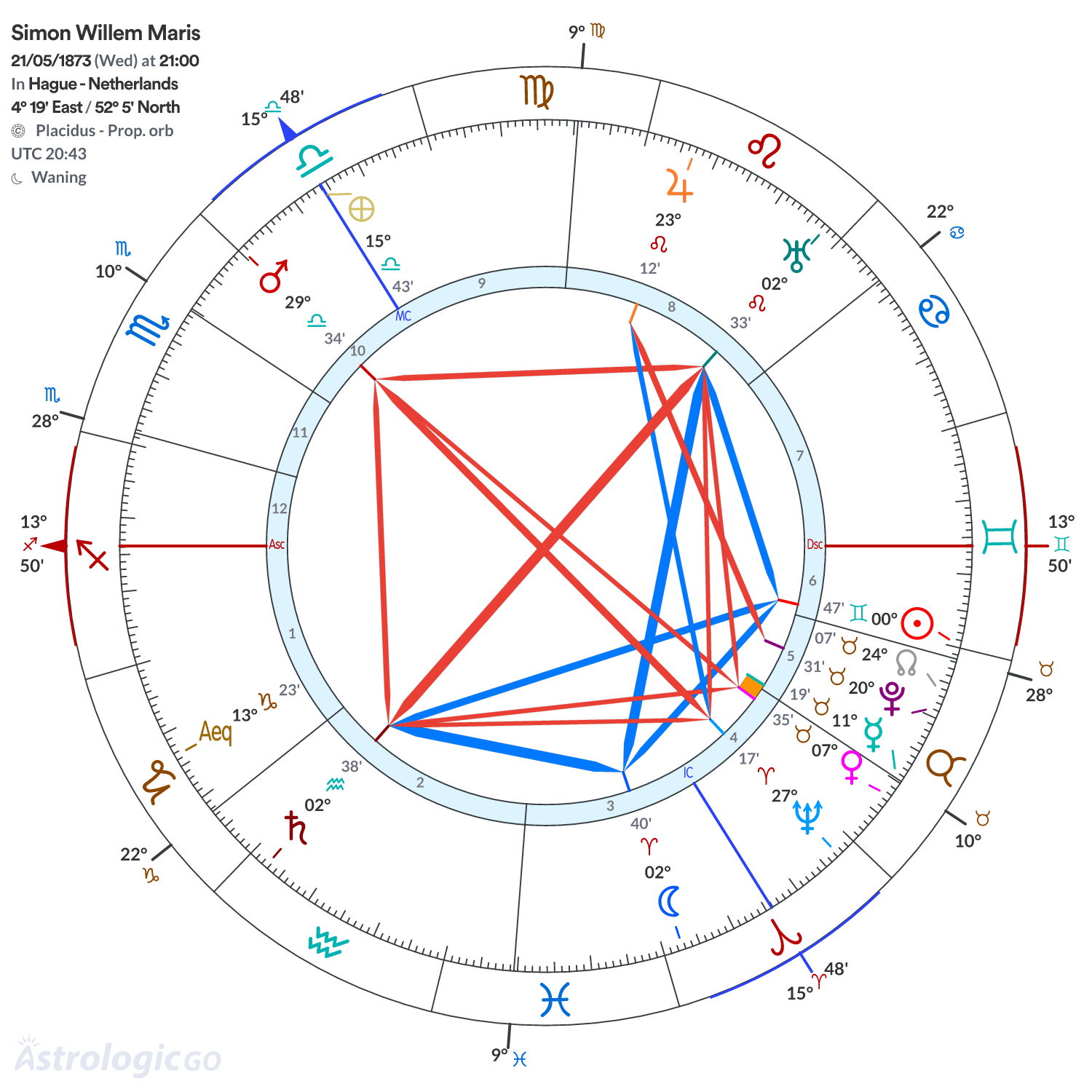 Mandala - Simon Willem Maris