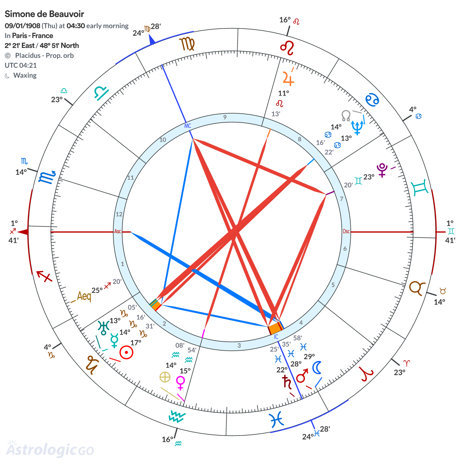 Mandala - Simone de Beauvoir