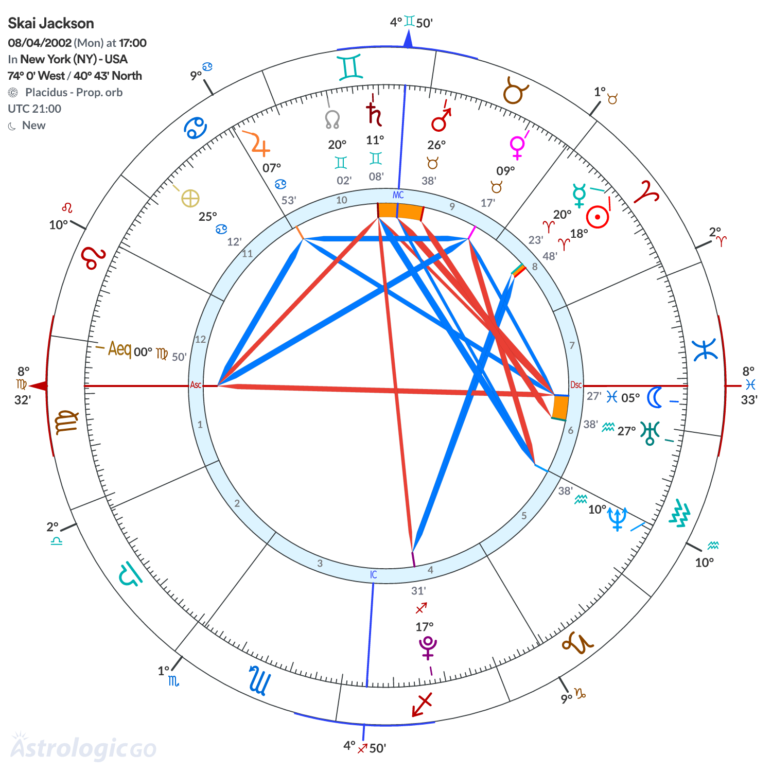 Mandala - Skai Jackson