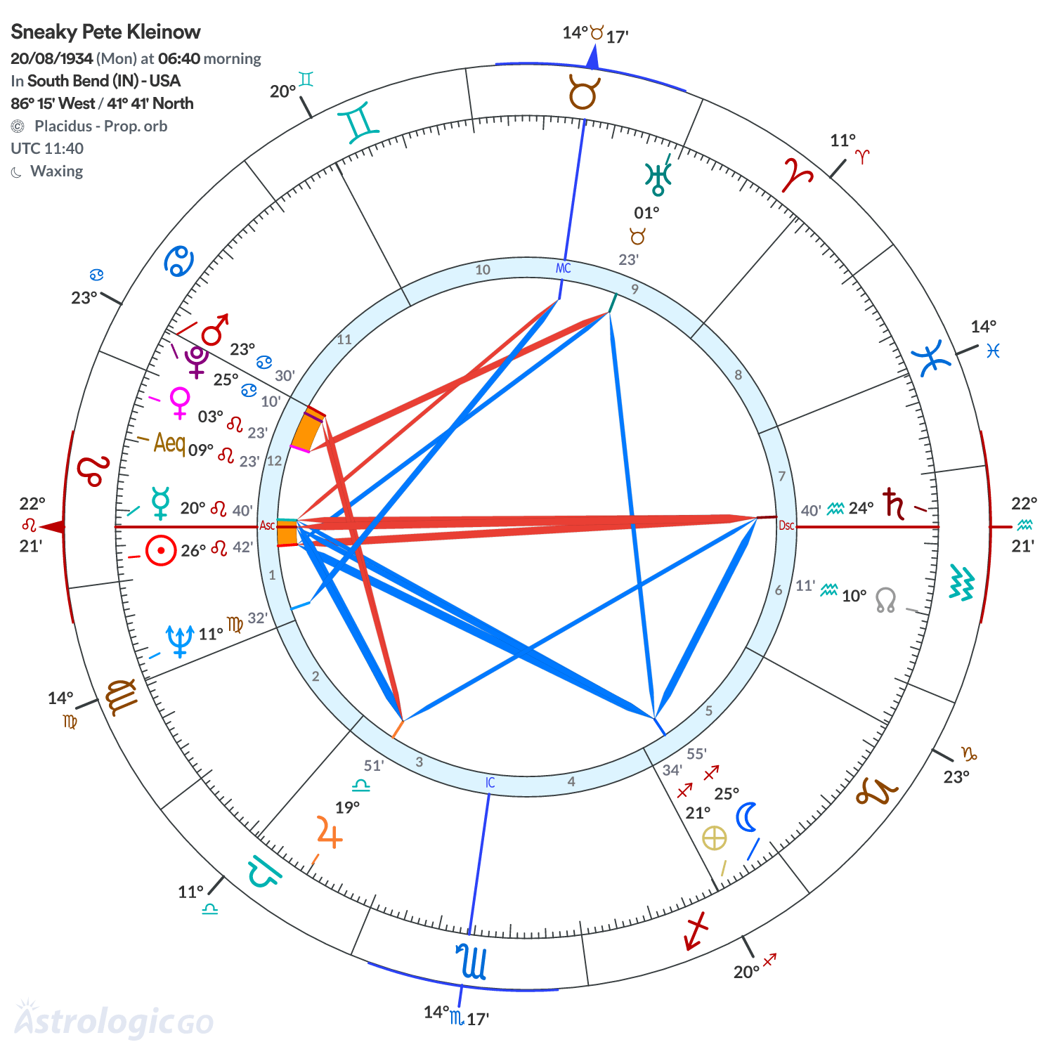 Mandala - Sneaky Pete Kleinow
