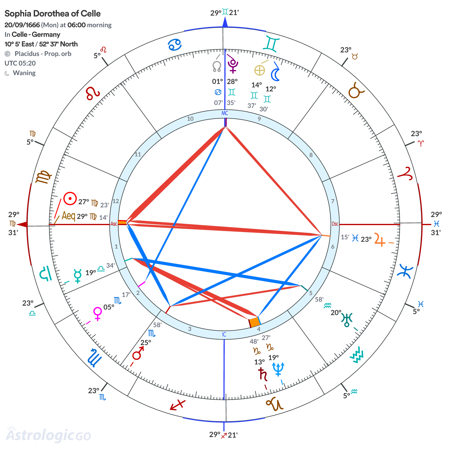 Mandala - Sophia Dorothea of Celle