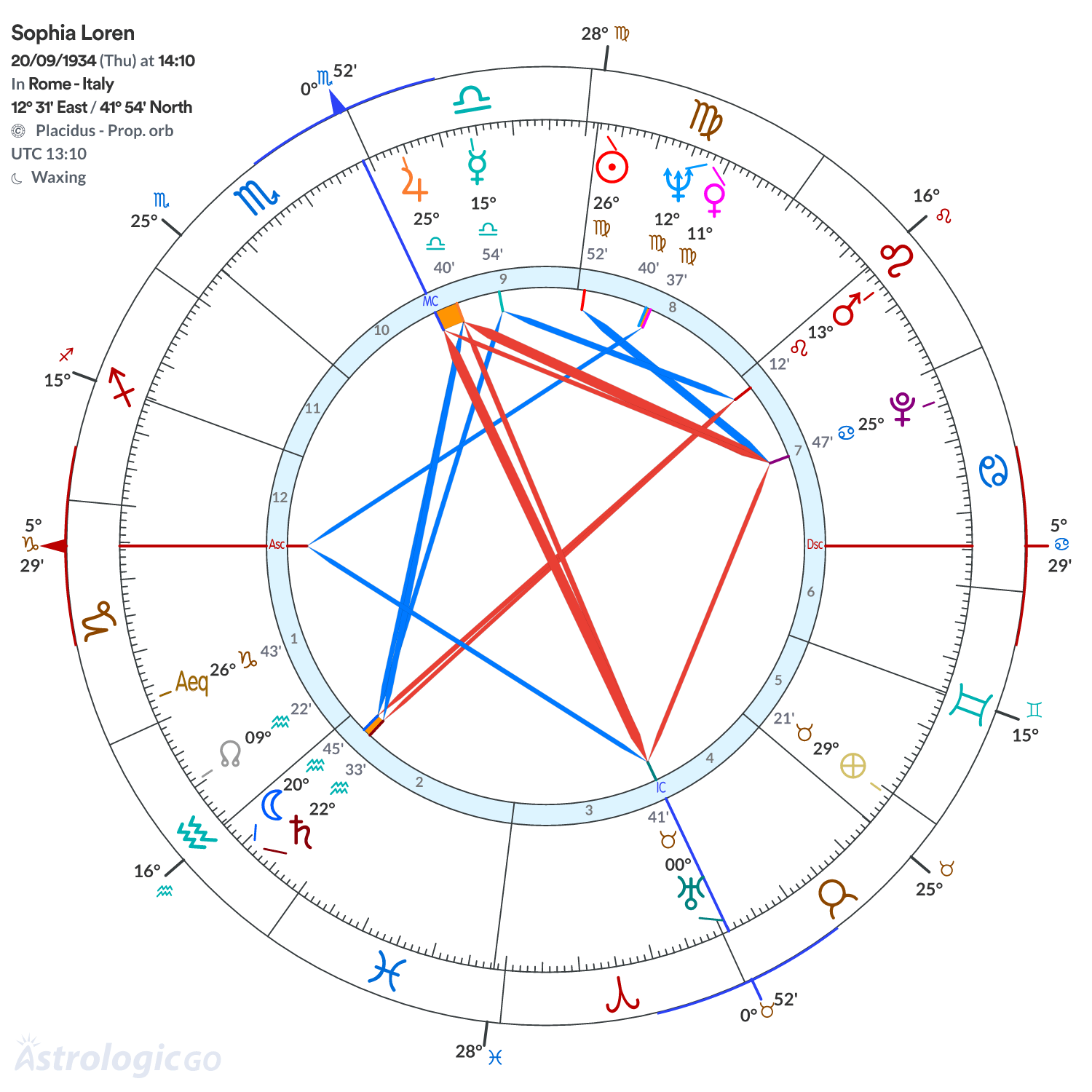 Mandala - Sophia Loren