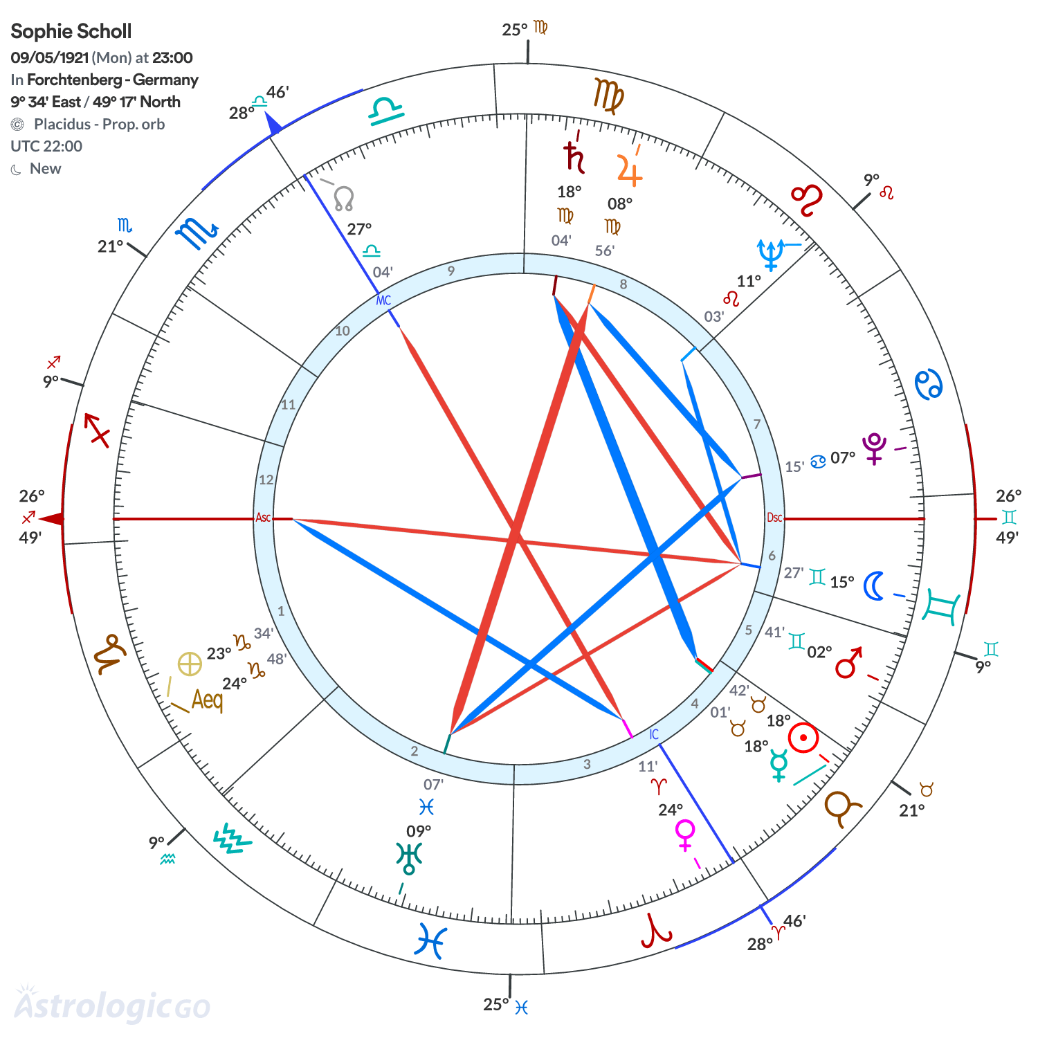 Mandala - Sophie Scholl