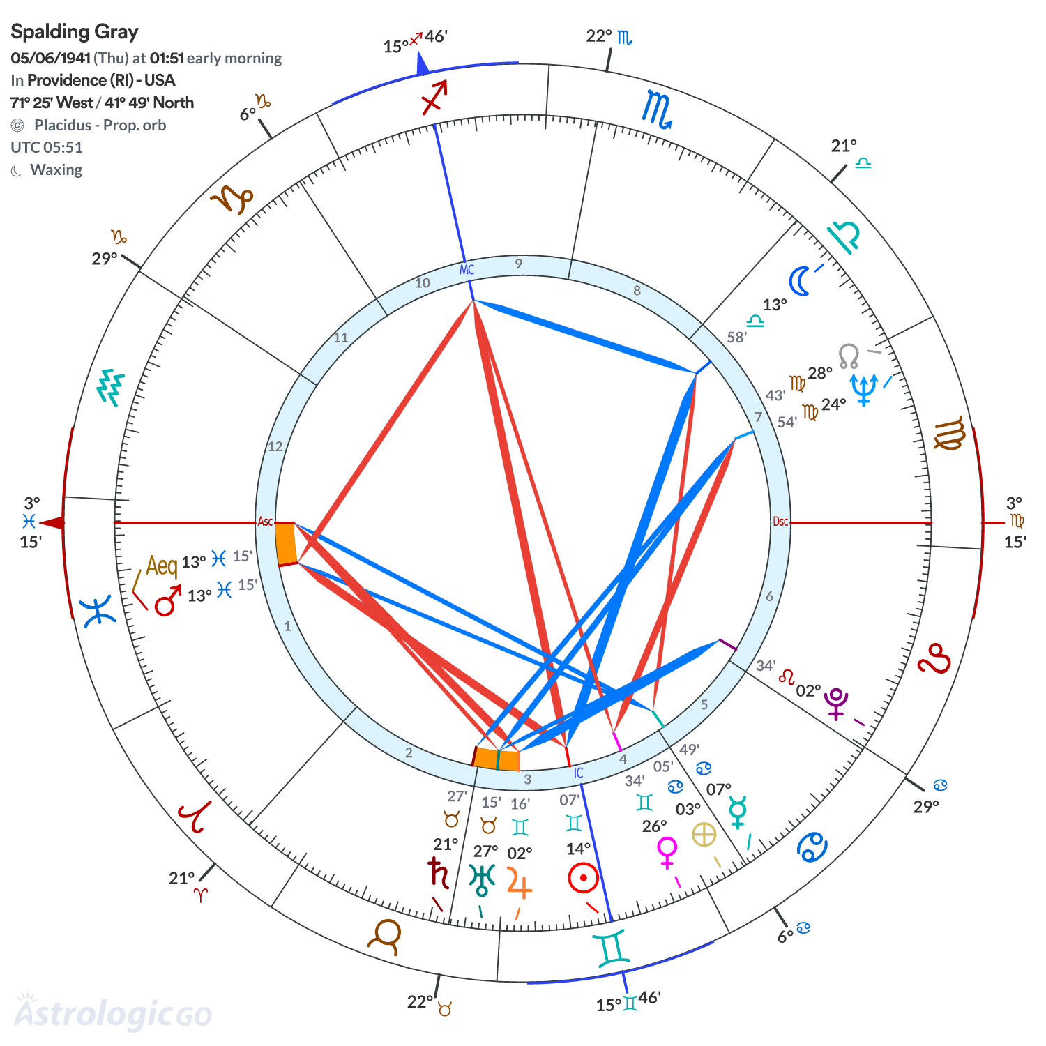 Mandala - Spalding Gray