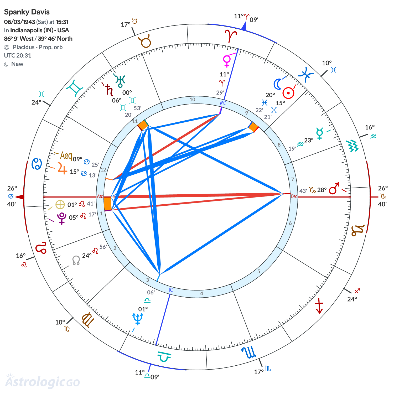 Mandala - Spanky Davis