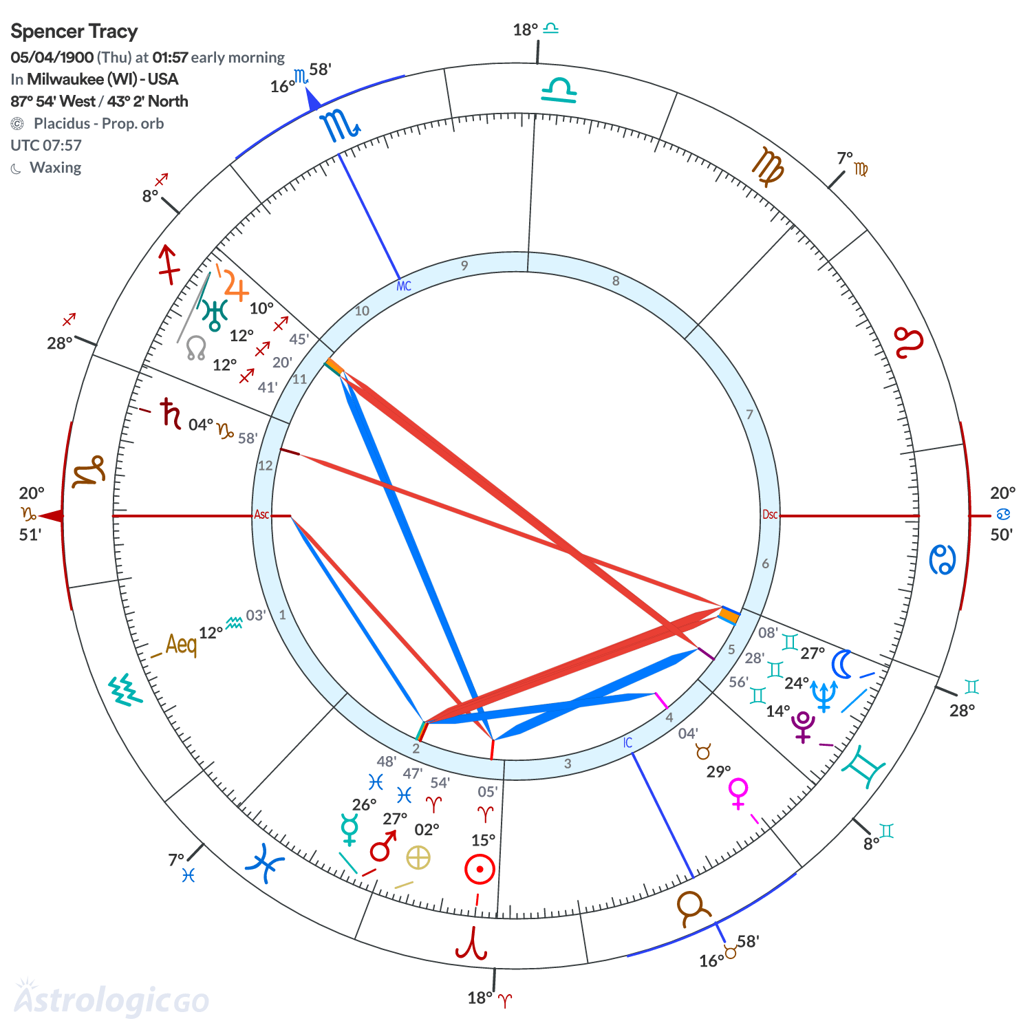 Mandala - Spencer Tracy