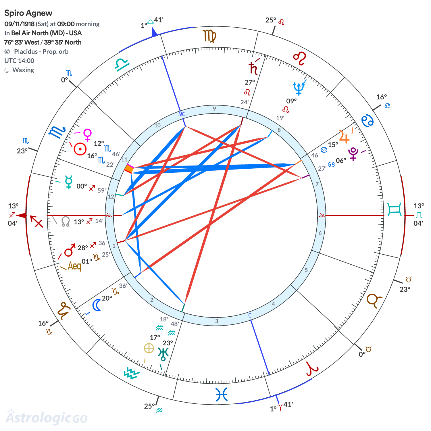 Mandala - Spiro Agnew
