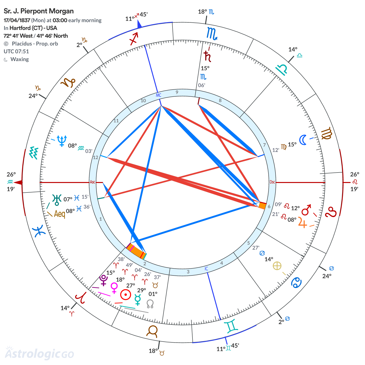 Mandala - Sr. J. Pierpont Morgan