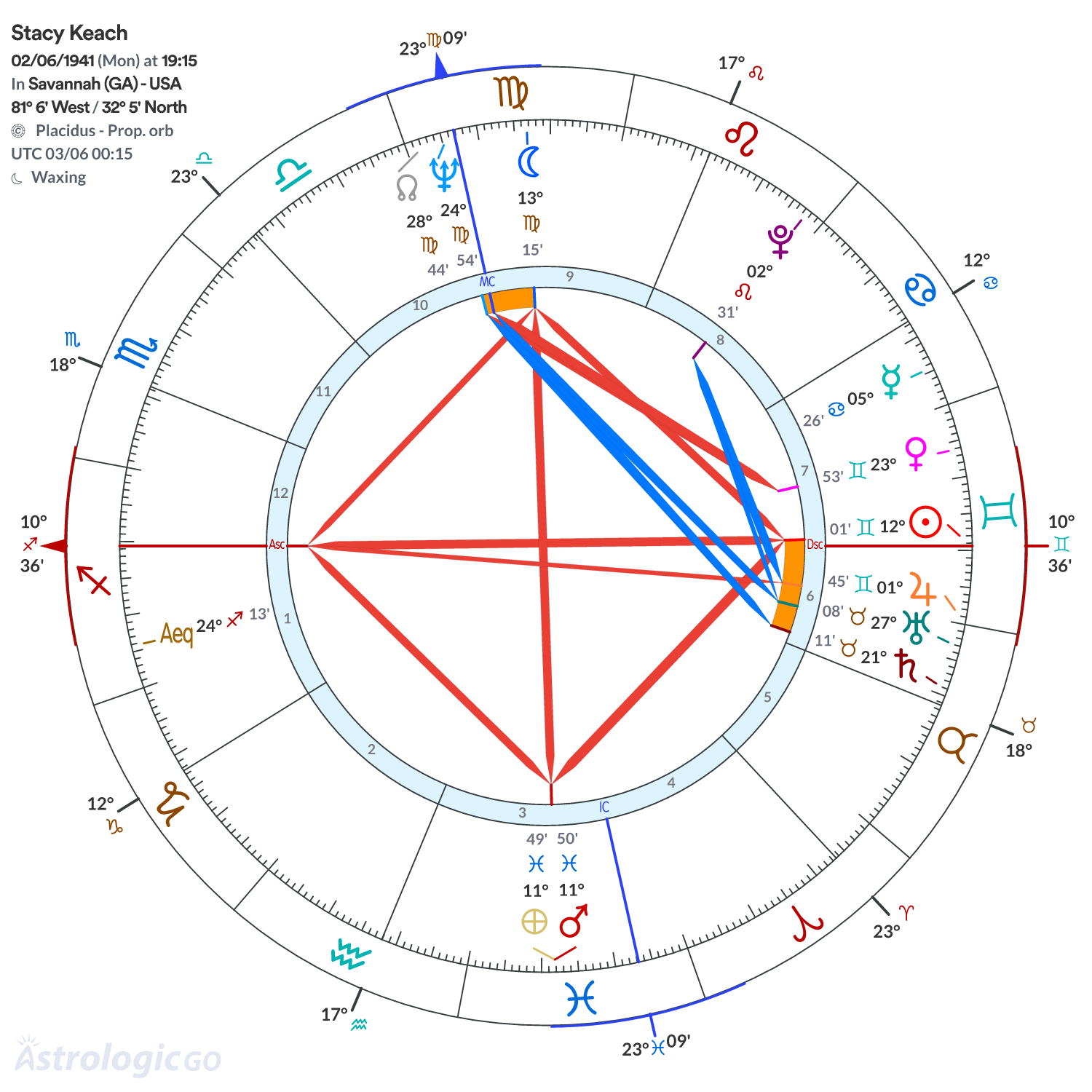 Mandala - Stacy Keach