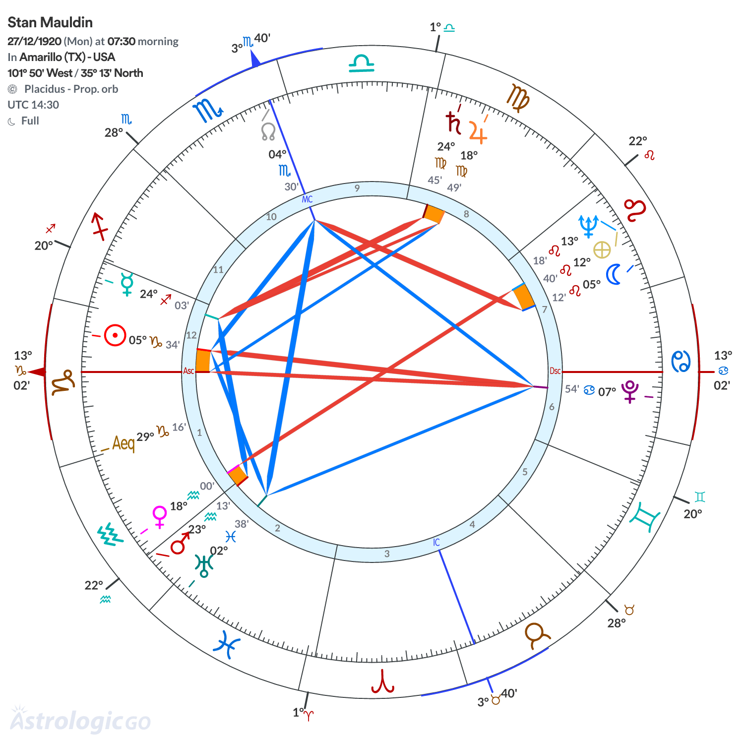 Mandala - Stan Mauldin