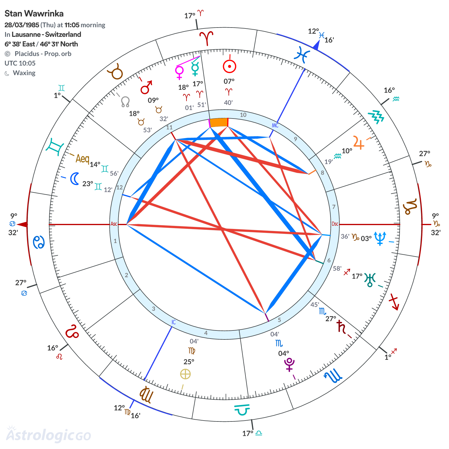 Mandala - Stan Wawrinka