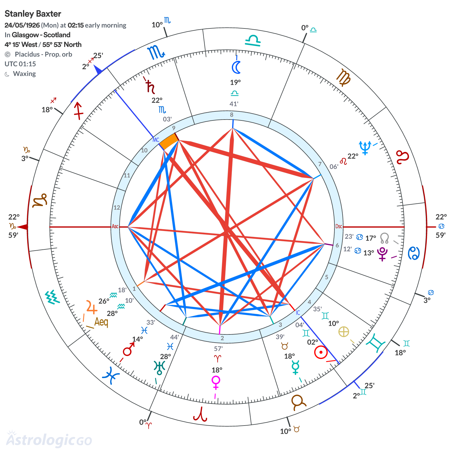 Mandala - Stanley Baxter