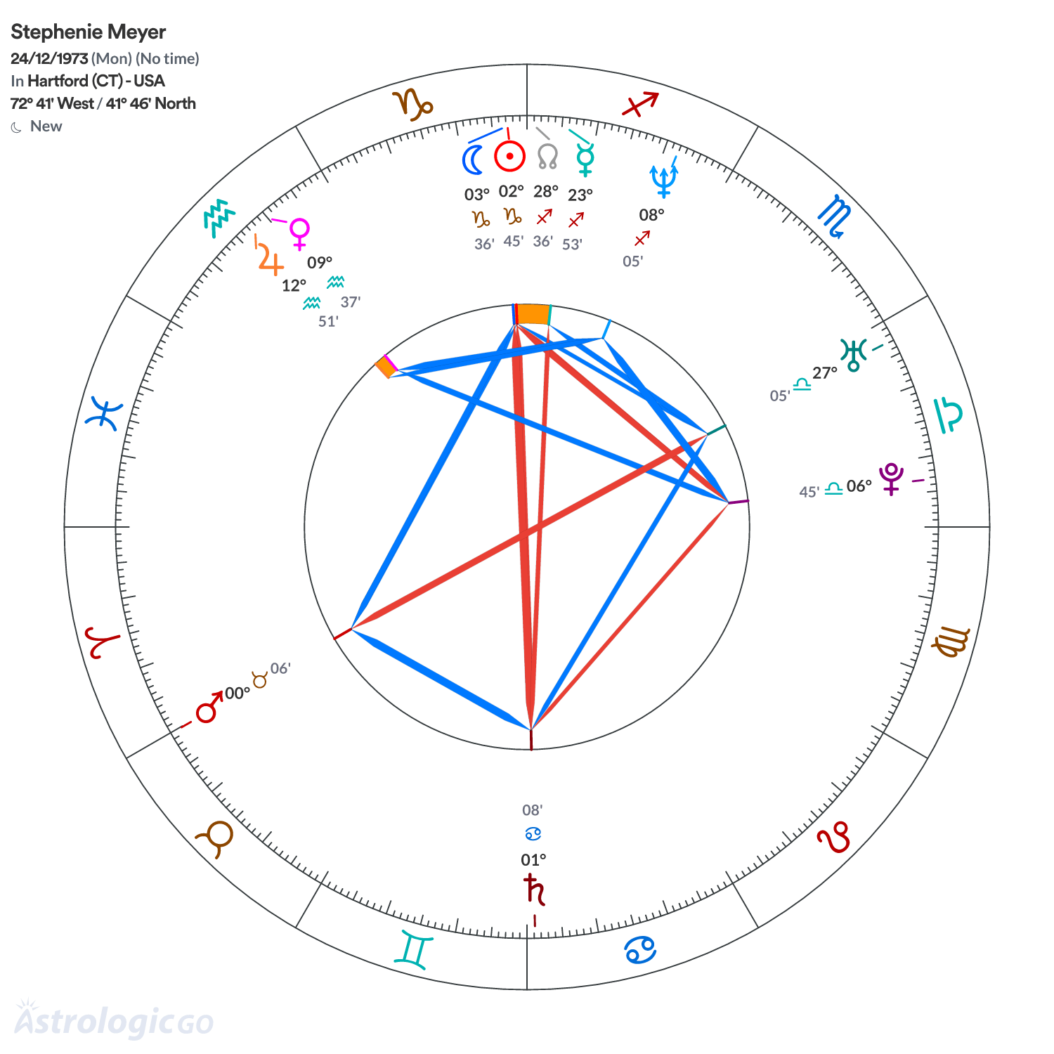 Mandala - Stephenie Meyer