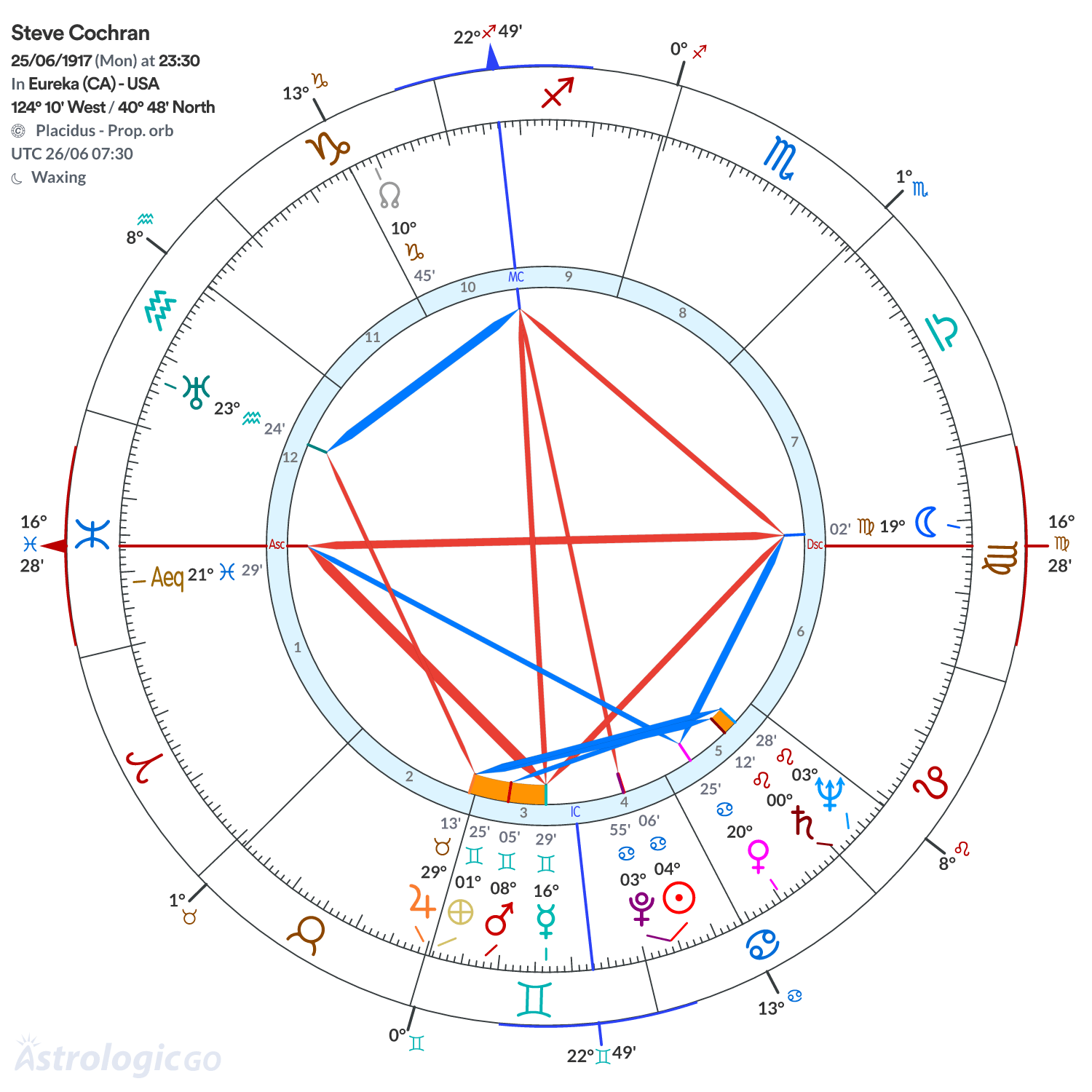 Mandala - Steve Cochran