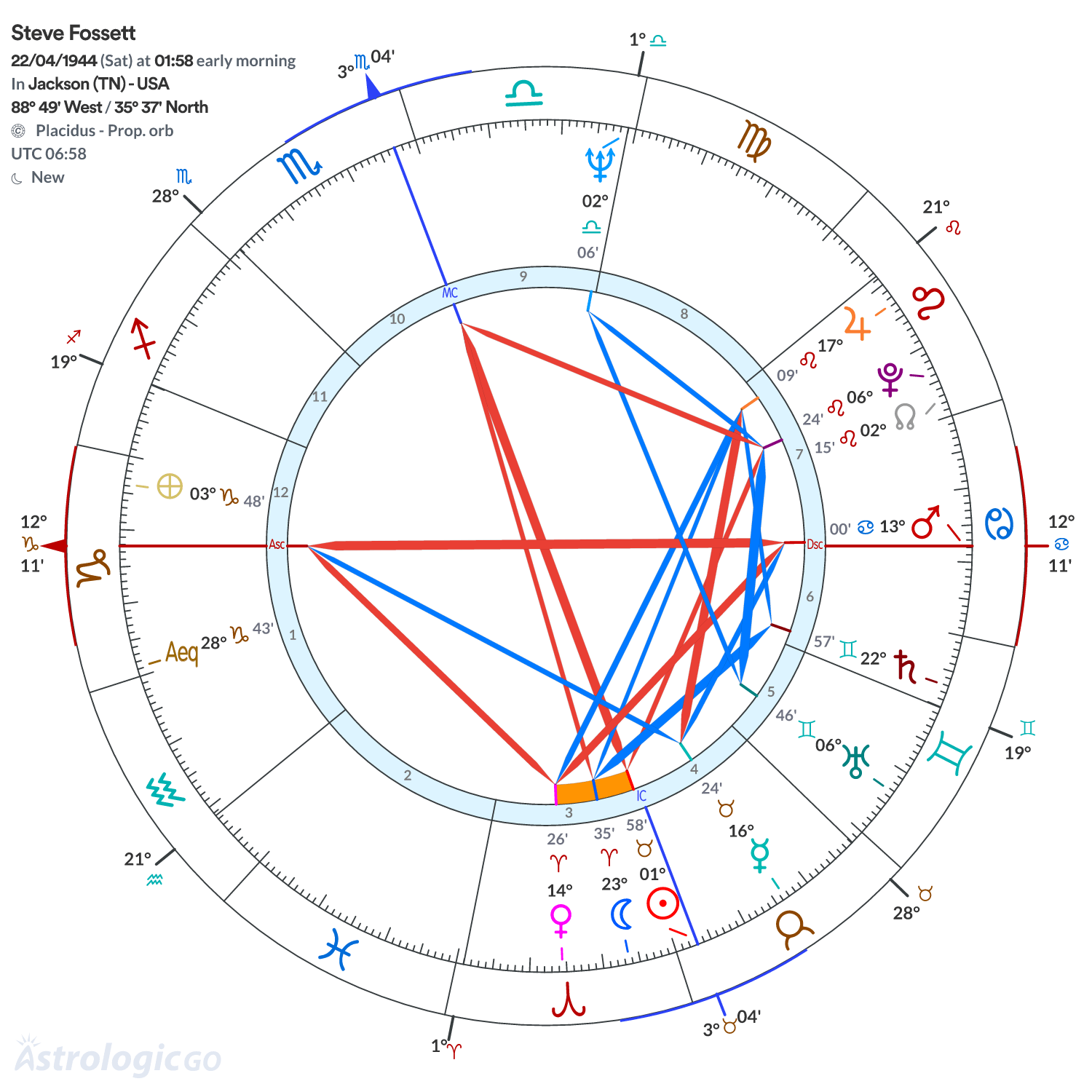 Mandala - Steve Fossett