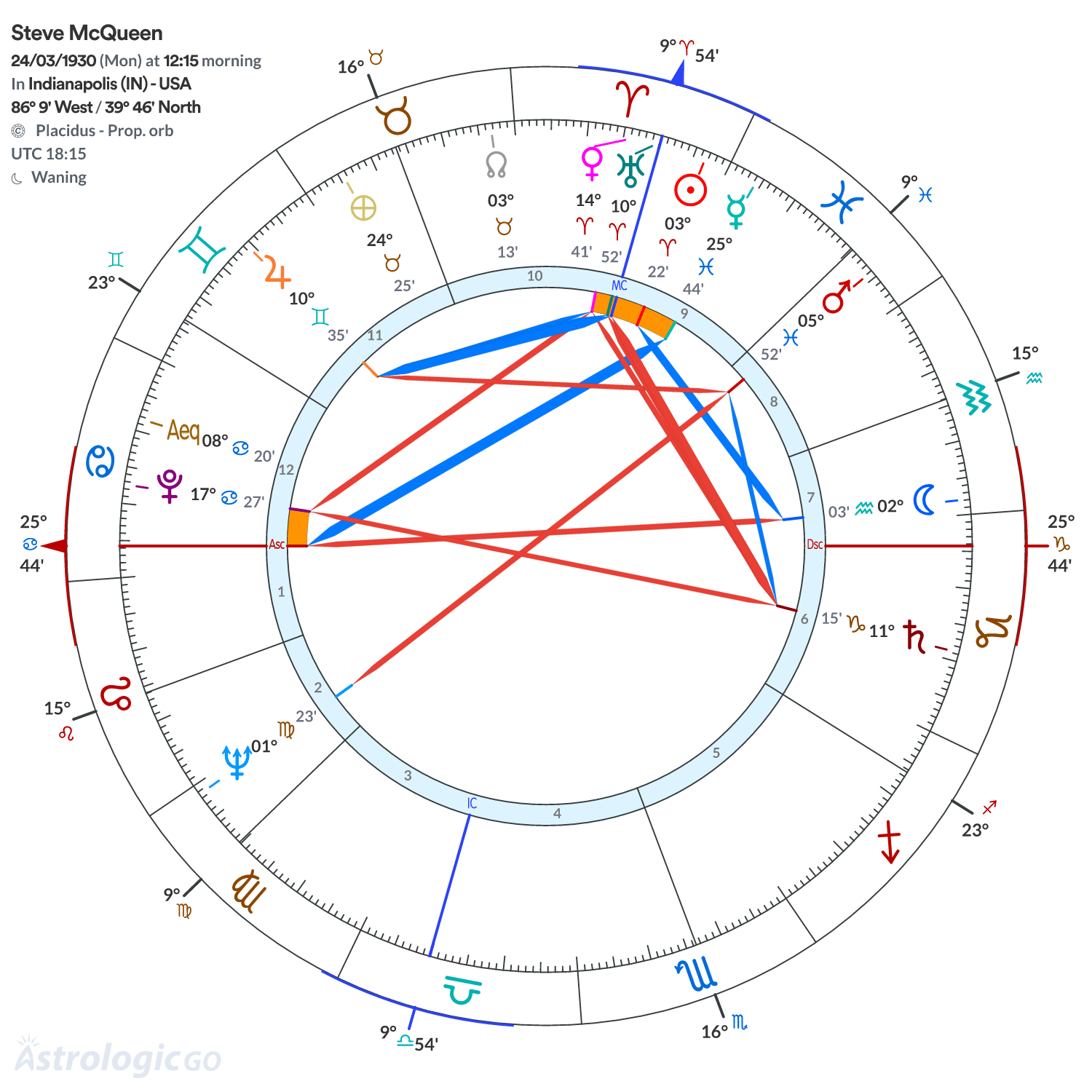 Mandala - Steve McQueen