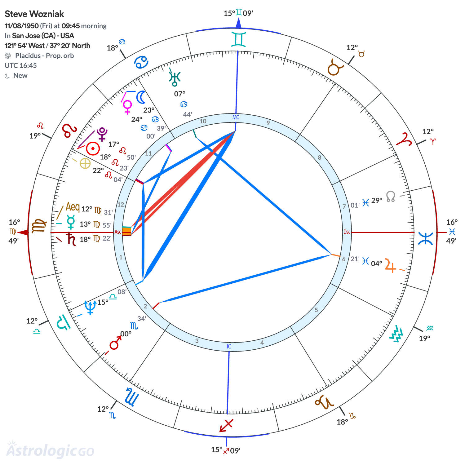 Mandala - Steve Wozniak
