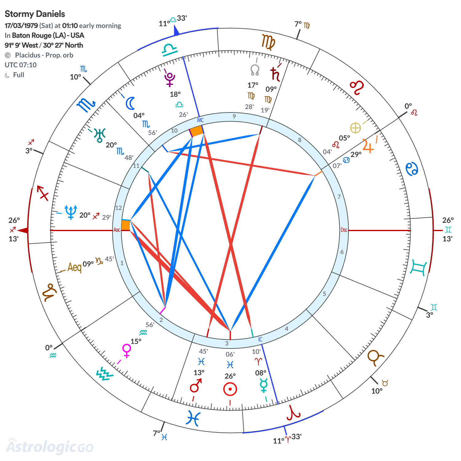 Mandala - Stormy Daniels