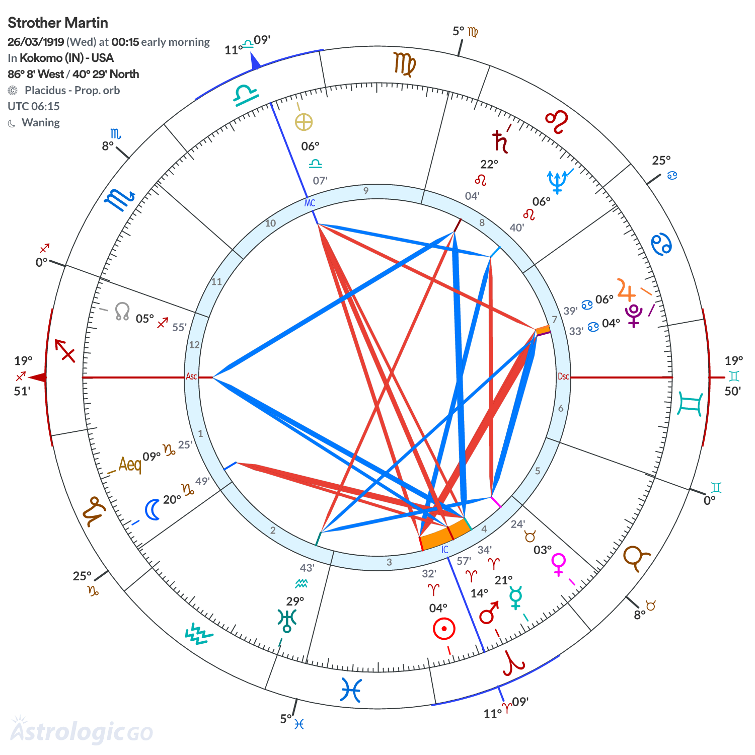 Mandala - Strother Martin