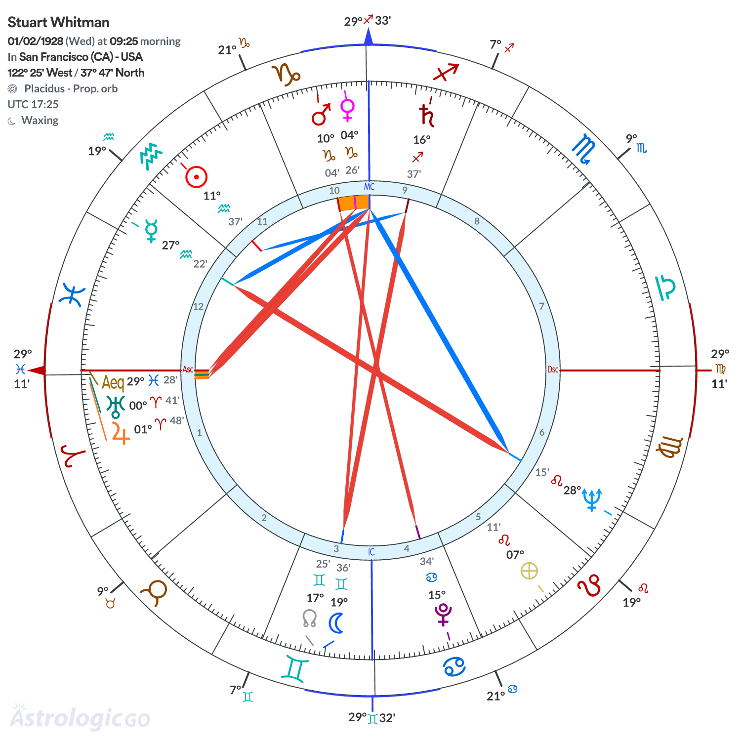 Mandala - Stuart Whitman