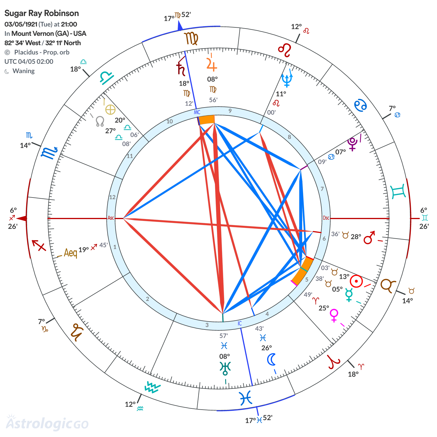 Mandala - Sugar Ray Robinson