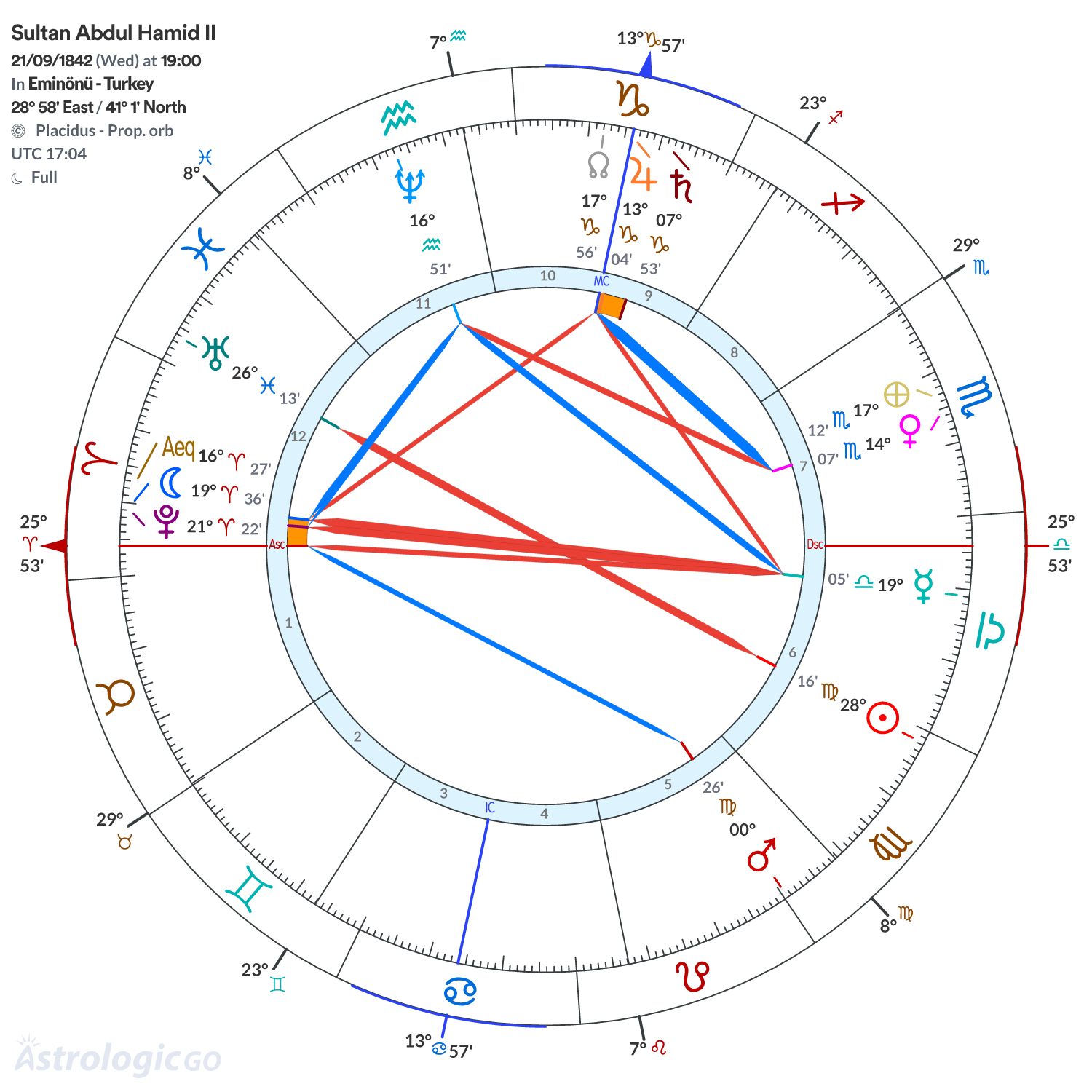 Mandala - Sultan Abdul Hamid II