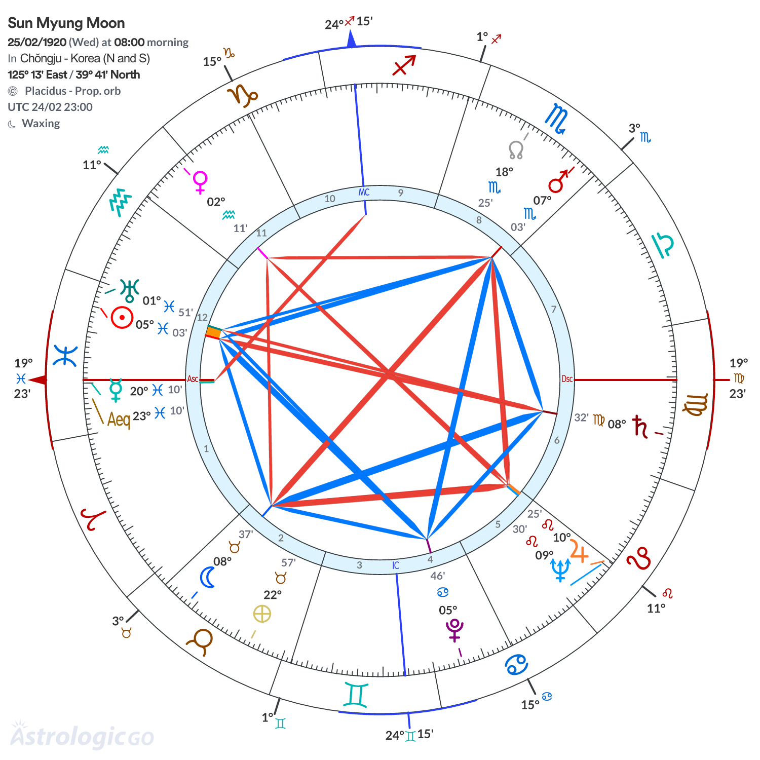 Mandala - Sun Myung Moon