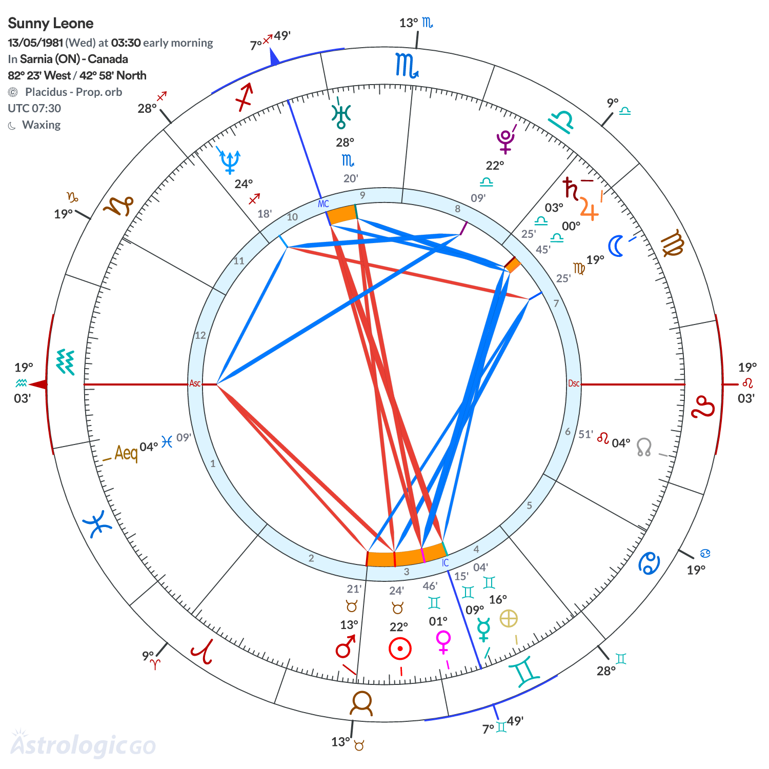 Mandala - Sunny Leone