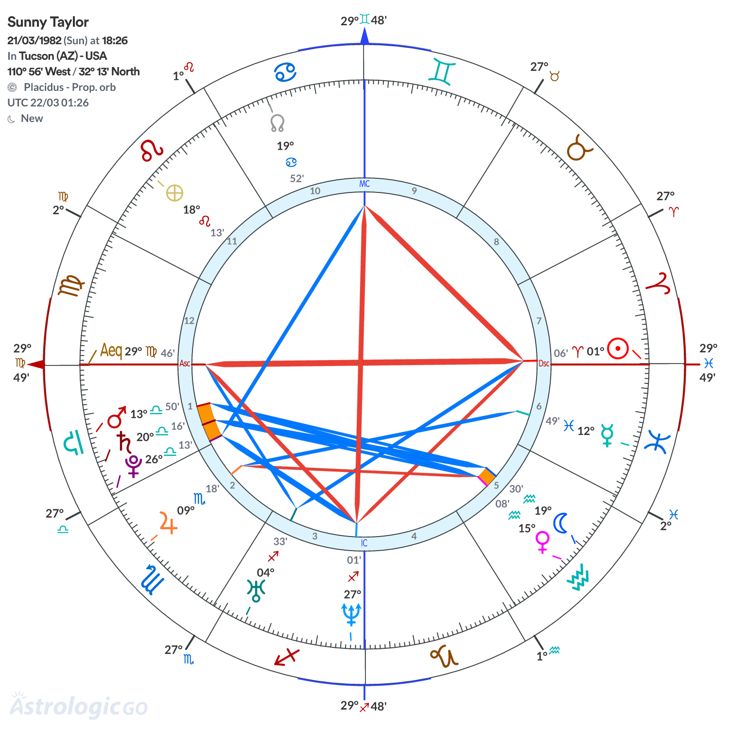 Mandala - Sunny Taylor