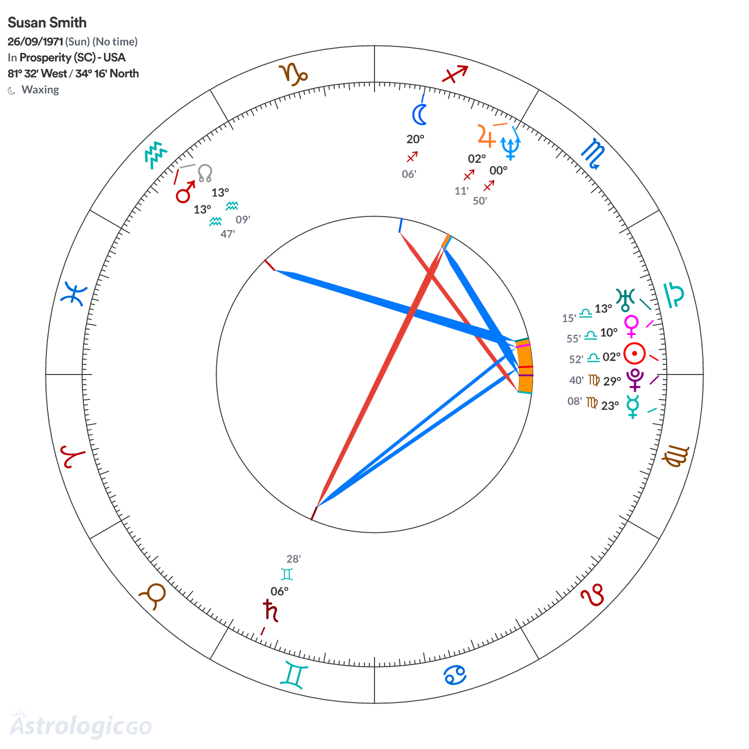 Mandala - Susan Smith